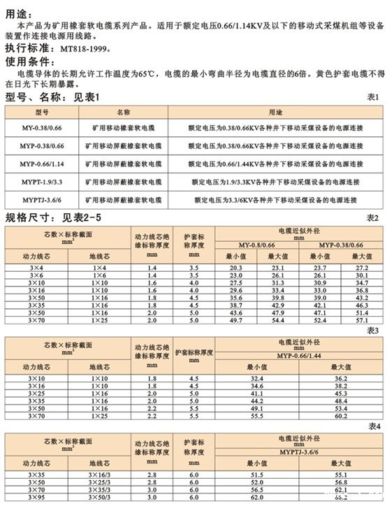 煤矿用阻燃电缆
